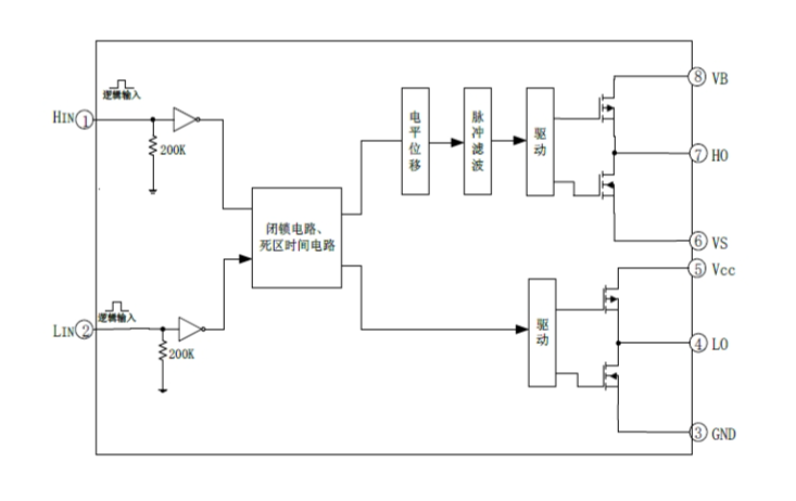 EG2181：高性能大功率MOS/IGBT柵極驅(qū)動芯片