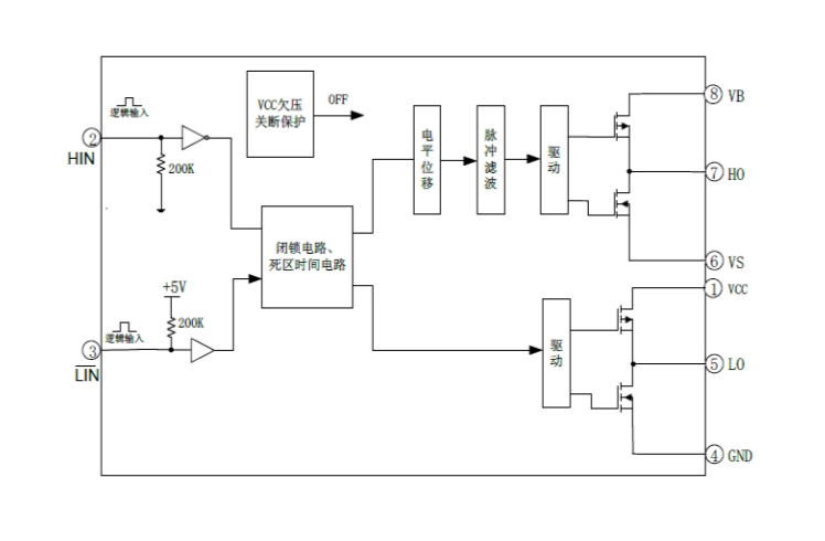 EG2003：高效MOS/IGBT柵極驅(qū)動(dòng)芯片，無刷電機(jī)與電源DC-DC的理想選擇