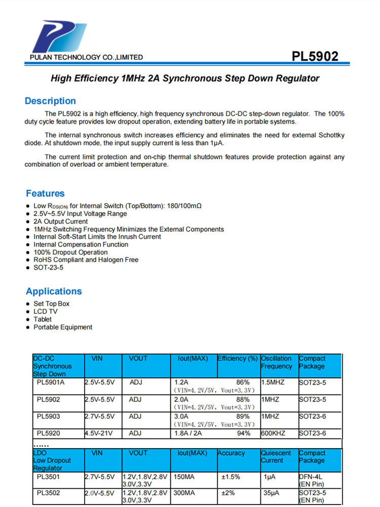 PL5902是一種高效、高頻衕步DC-DC降壓調(diào)節(jié)器