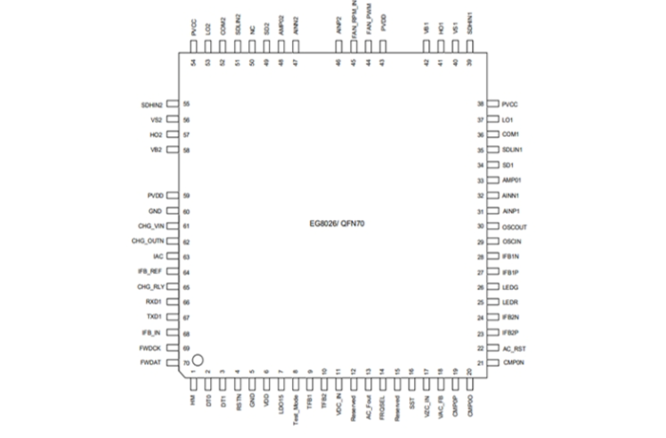 EG8026：雙曏逆變器控製芯片，集成600V半橋高壓MOS驅(qū)動與四路逐週PWM保護(hù)