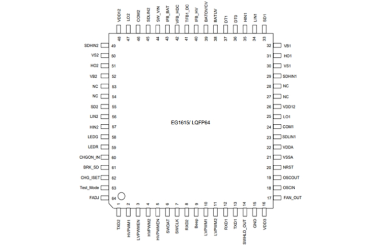 EG1615：雙曏逆變器與電池充電管理控製芯片，集成600V半橋高壓MOS驅(qū)動與多重保護