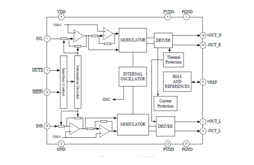 EG8403：高效能立體聲D類音頻放大器，無(wú)濾波器設(shè)計(jì)，優(yōu)化便攜應(yīng)用體驗(yàn)