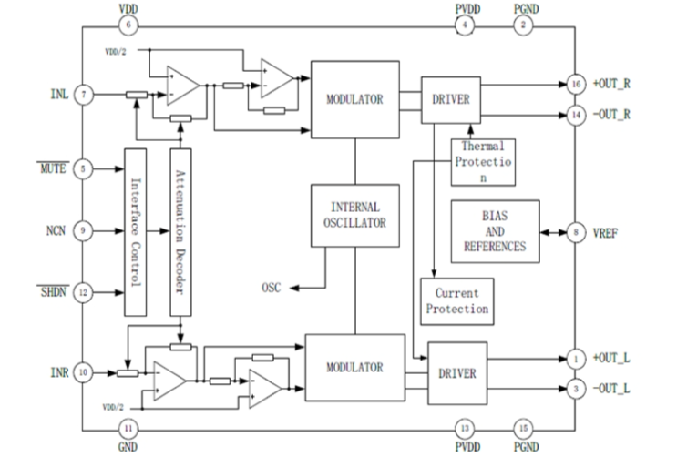 EG8405：高效防失真立體聲D類音頻放大器，超低EMI技術(shù)，優(yōu)化音質(zhì)與輻射性能