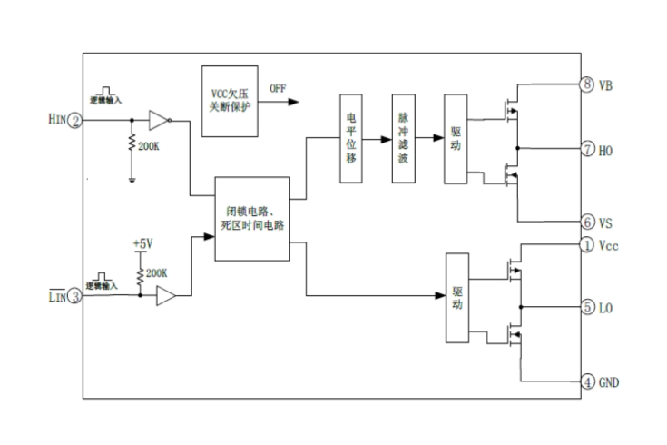 EG2131：專為無刷電機控制器設(shè)計的高性能大功率MOS/IGBT柵極驅(qū)動芯片，寬電壓范圍與低功耗特性