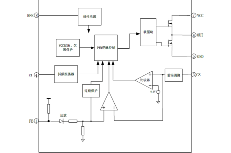 EG3844：高性價比PWM控製器，適配中大功率反激與正激電源方案