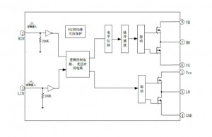 EG2108：高性價(jià)比MOS/IGBT柵極驅(qū)動芯片，專為無刷電機(jī)與電源驅(qū)動設(shè)計(jì)