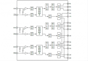 EG2133：高性價(jià)比大功率MOS/IGBT柵極驅(qū)動(dòng)芯片，專為大功率應(yīng)用設(shè)計(jì)
