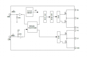 EG2003：高效MOS/IGBT柵極驅(qū)動(dòng)芯片，無(wú)刷電機(jī)與電源DC-DC的理想選擇