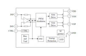 EG8305：高效無濾波器D類音頻放大器，引領(lǐng)手持設(shè)備音頻新紀(jì)元