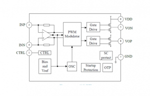 EG8301：高效無濾波器D類音頻放大器，助力手持與掌上設(shè)備實現(xiàn)卓越音質(zhì)體驗