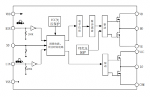 EG2113D：高性能大功率MOS/IGBT柵極驅(qū)動芯片，專為無刷電機(jī)控制器設(shè)計(jì)