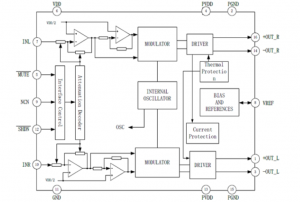 EG8405：高效防失真立體聲D類音頻放大器，超低EMI技術(shù)，優(yōu)化音質(zhì)與輻射性能