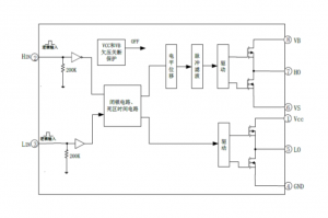 EG2132：專為無(wú)刷電機(jī)控制器設(shè)計(jì)的高性價(jià)比大功率MOS/IGBT柵極驅(qū)動(dòng)芯片