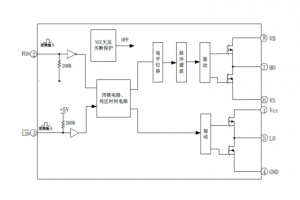 EG2131：專為無(wú)刷電機(jī)控制器設(shè)計(jì)的高性能大功率MOS/IGBT柵極驅(qū)動(dòng)芯片，寬電壓范圍與低功耗特性