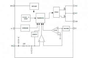 EG3844：高性價(jià)比PWM控制器，適配中大功率反激與正激電源方案