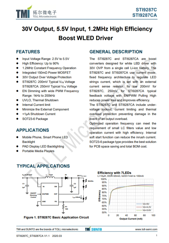 STI9287C   30V輸齣，5.5V輸入，1.2MHz高效率 陞壓WLED驅(qū)動(dòng)器