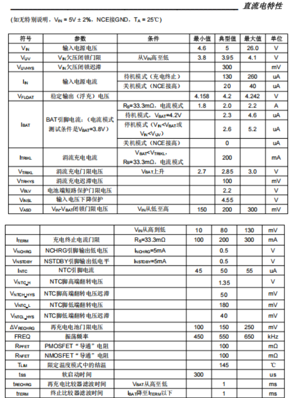 寬電壓2.5A衕步降壓鋰電池充電器PS6035 寬電壓輸入（5V，9V，12V，18V，24V均可）2A單節(jié)鋰電池充電管理芯片