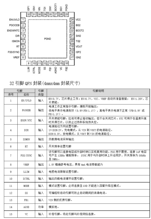 YX2845(45V雙向同步升降壓充放電控制器芯片