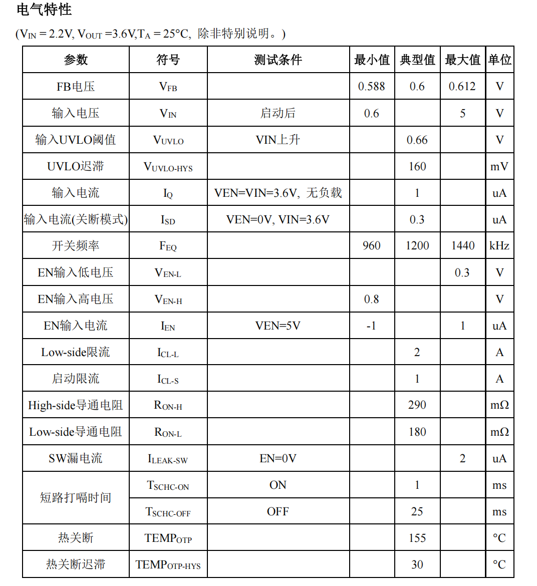 2A單節(jié)鋰電池充電管理芯片PS6055