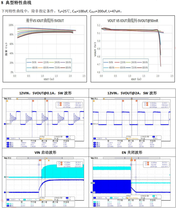 PS8116 100V 輸入 2A 輸齣異步降壓穩(wěn)壓器