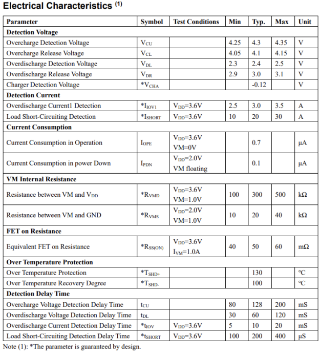 PS7201  SOT-23-5 單電池鋰離子和鋰聚電池保護集成電路