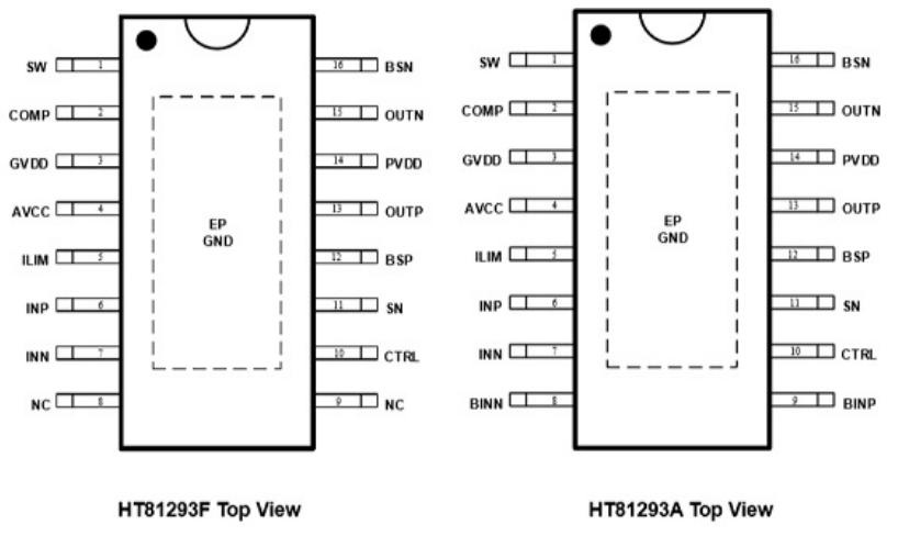 HT81293(單節(jié)雙節(jié)鋰電供電內(nèi)置自適應(yīng)動(dòng)態(tài)陞壓20W單聲道D類功放IC