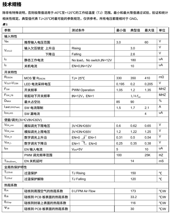PS8703：性能卓越，全麵超越SY8703，開(kāi)啟LED驅(qū)動(dòng)新時(shí)代
