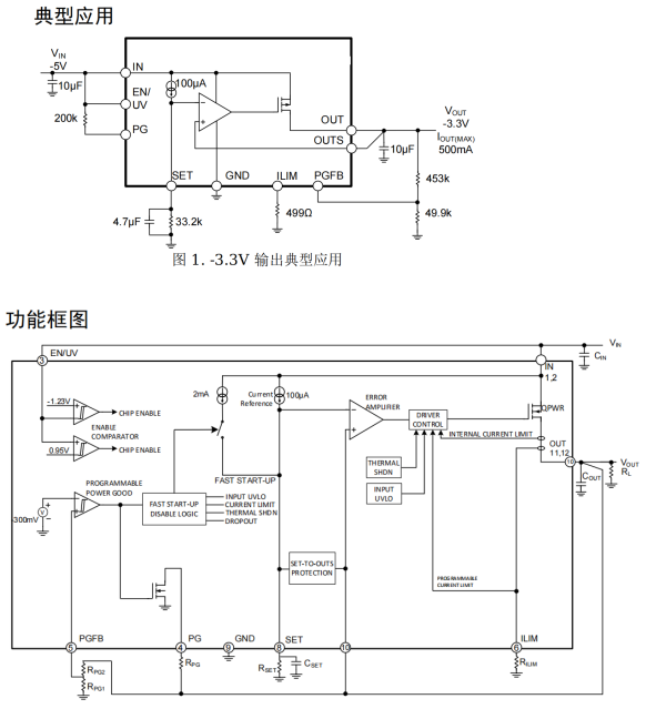 -30v-500MA負(fù)壓超低聲噪穩(wěn)壓芯片LDO芯片PS3095