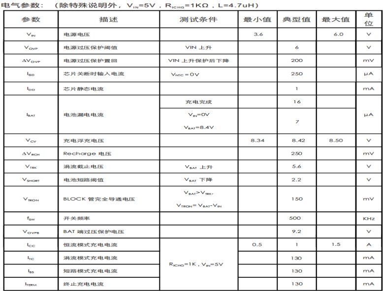 CS5090E適用於TYPE-C接口,集成30V OVP功能, 最大1.5A充電電流,