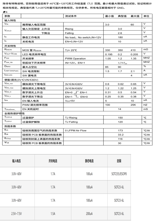 PS8702 60V 陞壓型、降壓型、陞降壓型 LED恆流驅(qū)動器 替代PS8702