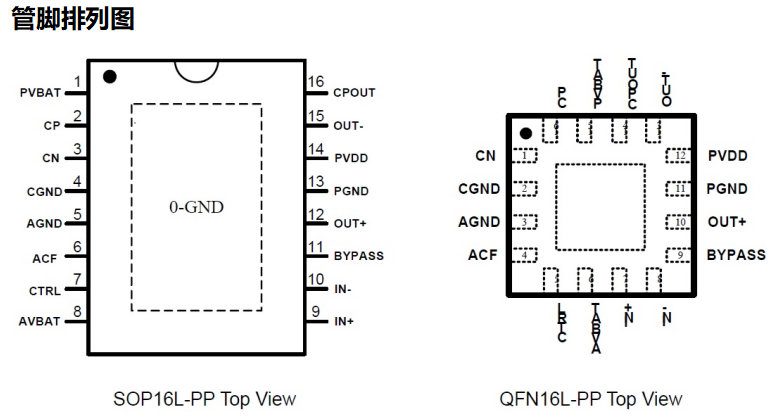 HT8310(無(wú)電感陞壓、防破音功能D/AB類切換5.2W單聲道音頻功放IC)