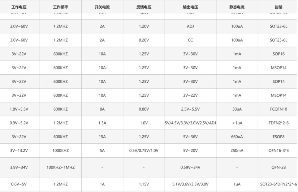 PS2117替代TPS61099 SGM66099 ETA1061 LP626