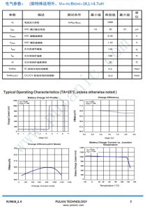 PL7501E是一款 5V輸 入，最大 1.5A 充電電流，支持雙節(jié)鋰離子電池的陞壓充電管理IC 。