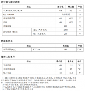 PS2116 1μA超低靜態(tài)電流衕步陞壓變換器 替代TLV61070