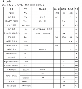 2A單節(jié)鋰電池充電管理芯片PS6055