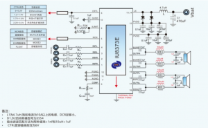 IU8373(兩節(jié)鋰電8.4V供電內(nèi)置陞壓20W立體聲D類功放IC）