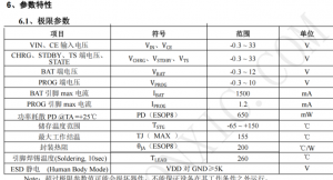 TP4056H是一款帶OVP輸入極限耐壓 32V，最大充電電流 1.2A 的線性鋰電池充電芯片