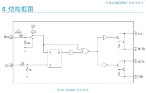 EG3001是一款單通道高性價(jià)比的功率MOSFET管或大功率雙極性晶體管門極或基極驅(qū)動(dòng)專用芯片