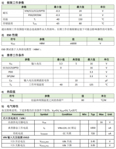 全協(xié)議單口控製器OM5118