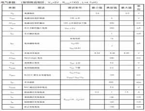 PS5090E適用於TYPE-C接口,集成30V OVP功能, 最大1.5A充電電流,帶NTC及使能功能,雙節(jié)鋰電陞壓充電芯片替代CS5090EA