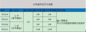 DC風扇升壓選型 ?內(nèi)置MOS首選FP6296 ?外置MOS首選FP5207