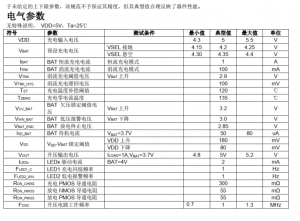 SP4533 1A 同步移動電源 電池管理芯片