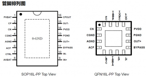 HT8310(無電感陞壓、防破音功能D/AB類切換5.2W單聲道音頻功放IC)