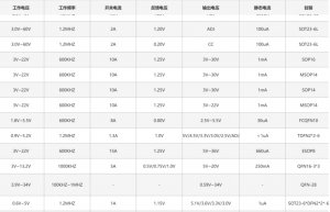 PS2117替代TPS61099 SGM66099 ETA1061 LP626