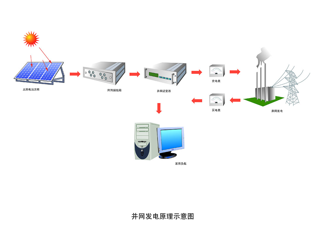 光伏電站-獨立60KW太陽能電站1
